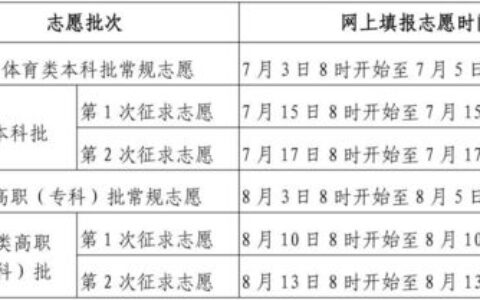 浙江有哪些二本大学？高考志愿填报指南（2023最新版）