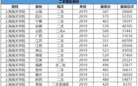 专科专业二本大学有哪些？这些“隐藏宝藏”院校，就业不输本科！