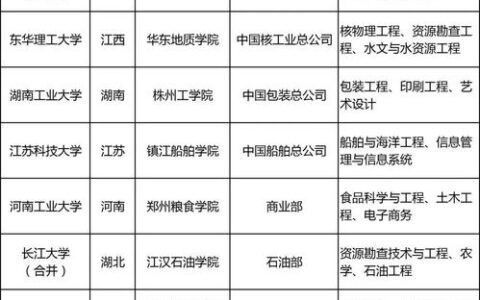 河北一本大学大盘点：这些院校实力强劲，报考指南看这里！