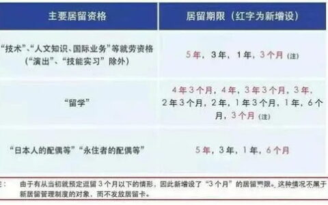 2024日本留学签证全攻略：从申请到获批的12个关键步骤