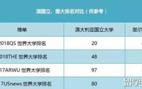 为什么说澳洲留学是“性价比之王”？从选校到就业，一篇讲透