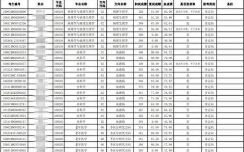 2024年最新整理：全国二本本科医学大学有哪些？附录取分数线与优势专业分析