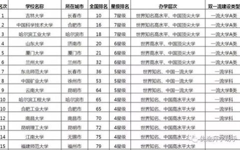 考大学分数线是多少？别再只盯着一个数字了，这篇文章给你讲透