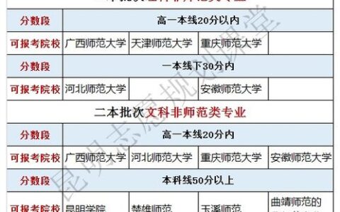 辽宁附近一本大学有哪些？东北一本梯队大盘点，附学科实力与校园干货