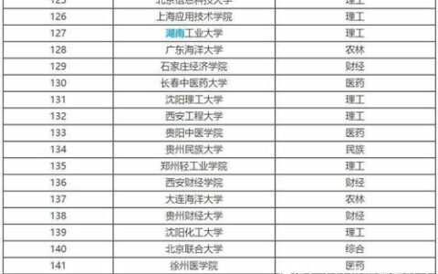 一本二本的大学有哪些