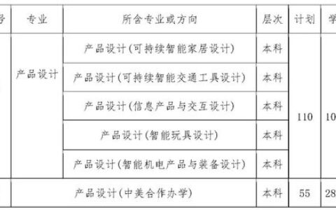 湖北工业大学学费多少？一篇让你不再迷茫的超全解答！