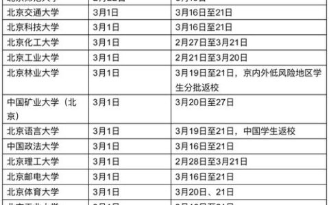 广州江门一本大学有哪些？两地高校实力全解析，附优势学科与报考指南