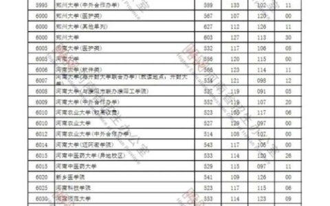 武汉本二大学有哪些？附2023最新招生批次及院校全解析