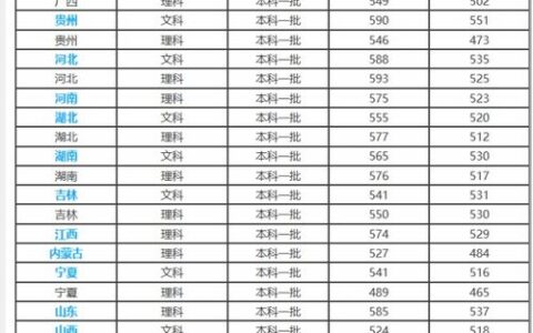 广东广州有哪些一本大学