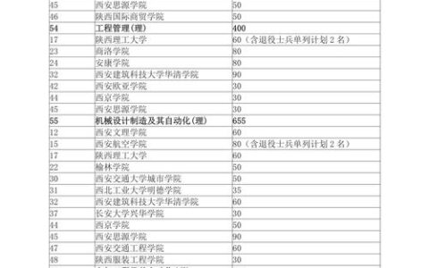 专科文科一本大学有哪些？一文详解文科优势本科院校选择指南