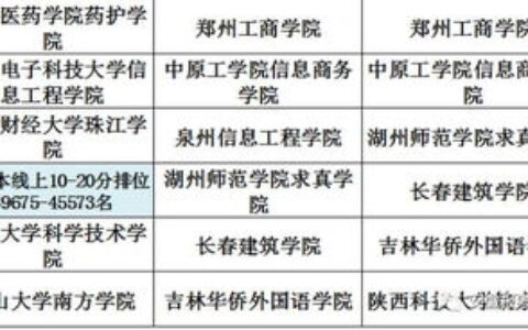 广州本二大学有哪些？一篇帮你理清广州优质本科院校的干货指南