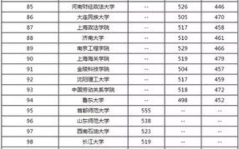 二本好大学有哪些？别只盯着排名，这些“宝藏院校”就业升学都不输