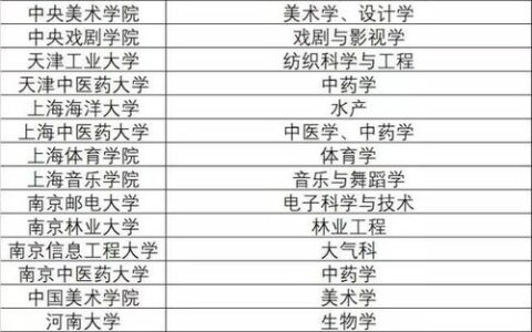 一本大学及其专业有哪些？2024年选校指南：从985到省重点，热门专业全解析