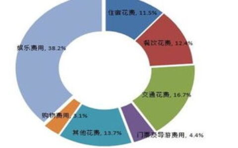 旅游专业怎么样？从就业前景到行业趋势，一篇读懂你的未来方向