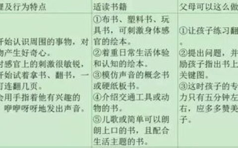 《给0-12岁孩子选书，为什么不能按“缩小版成人书”的思路？》