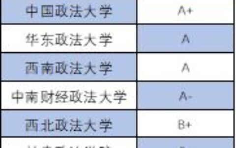 太原工业学院法学专业怎么样？深度解析培养特色、就业前景与报考指南