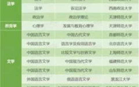 重庆文科二本有哪些大学？2024年最新名单+优势专业解析，考生必看