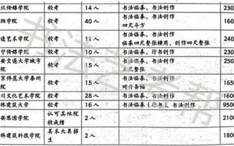 2024年最全二本法律大学名单：这些院校性价比高，法学就业不输重点大学！