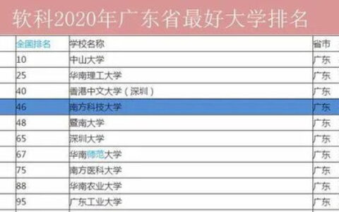 南昌大学多少分能上？别只盯着分数线，这篇深度分析让你少走三年弯路！