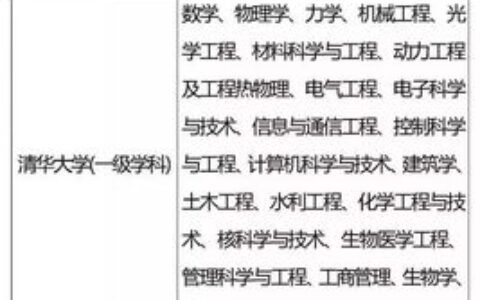 江苏一本大学全解析：从顶尖985到特色省属，这些高校值得重点关注