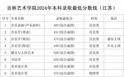 在江苏上一本大学有哪些：2024年最新招生指南，附录取分数线与优势专业解析