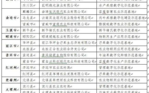江西农业大学学费多少？别只看数字，这份超全缴费指南新生必看！