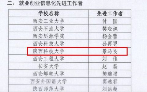 陕西一本大学有哪些专业？2024年最全盘点，附优势学科与就业方向