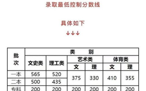 广东一本理科大学有哪些？附2023最新录取分数与选科要求