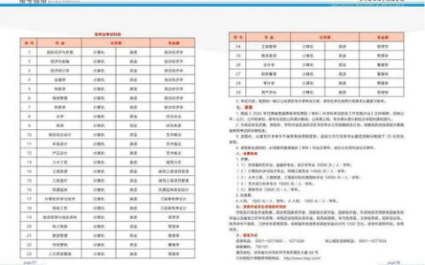 芜湖有哪些大学是二本？2024年最新盘点+报考指南