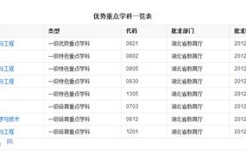 武汉一本大学大盘点：这些高校实力强劲，报考指南看这里