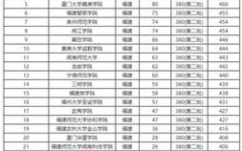 武汉理科二本有哪些大学？附院校特色+报考指南，本地人建议这样选