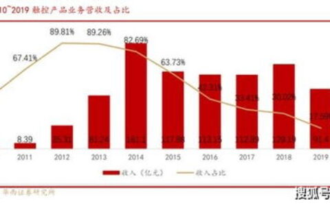 光学与照明专业：照亮未来的“光”学科，就业前景与深度解析