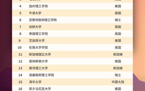 出国留学费用一览表：2024年各国留学成本全解析，预算规划看这篇就够了