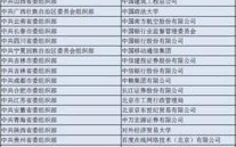 二本中医大学有哪些？2024年最新名单+报考指南，附优势专业解析