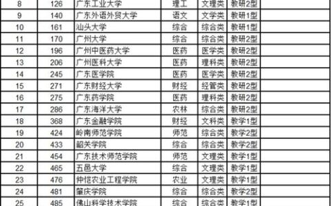 贵州有哪些一本大学？这些高校实力强劲，报考指南看这里