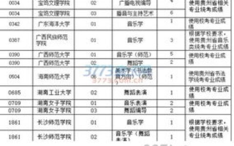 贵州二本艺术有哪些大学？附2024年最新专业与报考指南