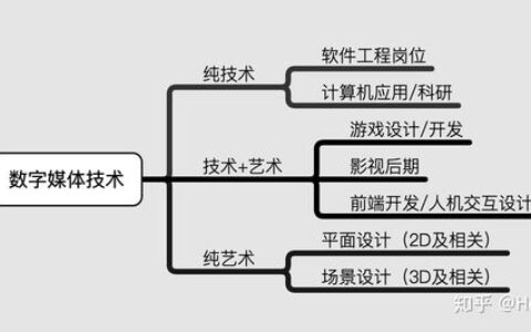 技校IT专业怎么样？从就业前景到学习路径，一篇讲清所有关键问题
