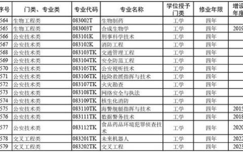 2024大学一本好专业全解析：从行业前景到学科实力，这5类专业值得重点关注
