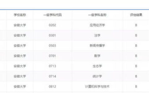 2024高考理科二本大学全解析：这些院校实力强劲，报考性价比高！