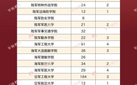 武汉二本二大学全名单：2023最新招生计划+优势专业推荐，考生必看