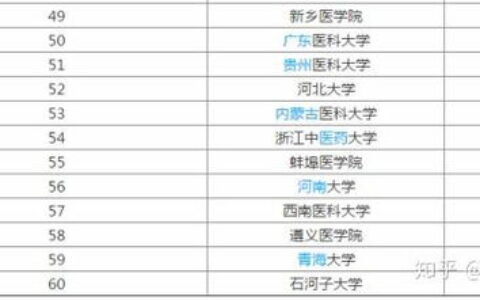 临床医学哪个大学好？别再只盯着清华复旦了，这份超全梯队指南请收好