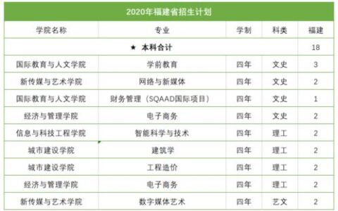 想考天津大学，到底需要多少分？别光看分数，一文带你读懂天大录取的底层逻辑