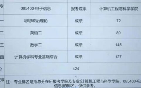 上海大学多少分才能上？别只看一个分数，这份2024报考指南请收好