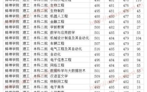 安徽有哪些大学二本？2024年完整名单+特色专业解读，考生必看！