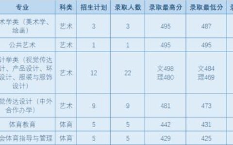 武汉大学录取分数线到底是多少？别再只盯着一个数字了，这篇文章给你讲透