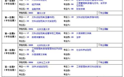山东二本医药大学有哪些？附录取分数与就业分析，2024考生必看