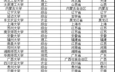 安徽究竟有多少所大学？答案可能比你想象的更复杂