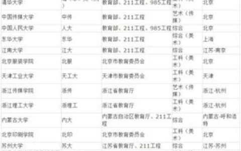 2024年哪些大学开设二本专业？全面盘点全国各类院校招生情况及选择指南