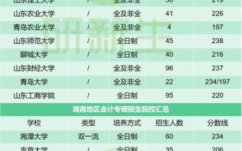 二本大学师范专业有哪些？2024年全解析：含12大热门专业+30所推荐院校+就业前景指南