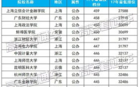 二本福建的大学有哪些？福建考生填志愿必看，省内二本院校全解析